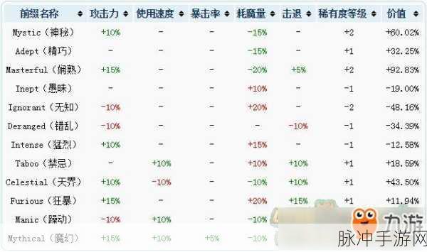 泰拉瑞亚飞刀武器深度解析与附魔攻略
