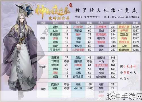 神都夜行录剑圣拓印搭配全攻略