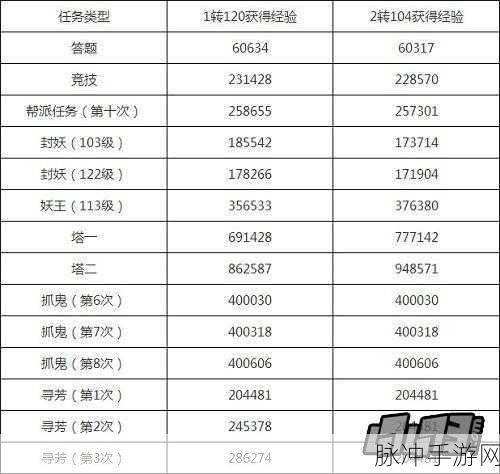 大话西游手游100级转生还是存经验？全面攻略解析