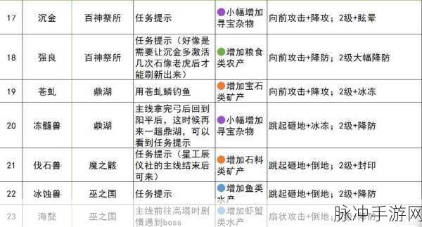 古剑奇谭三契约兽探索全攻略