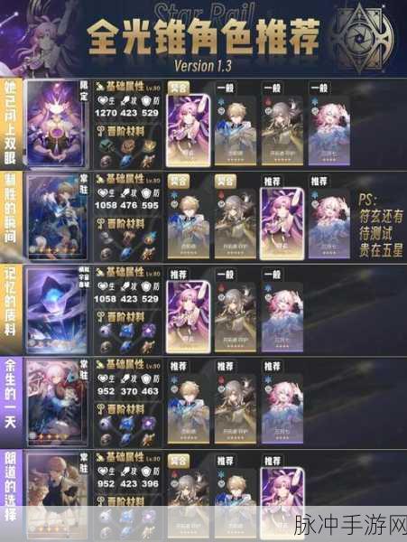 崩坏星穹铁道布洛妮娅光锥攻略，精准选择，助力战斗