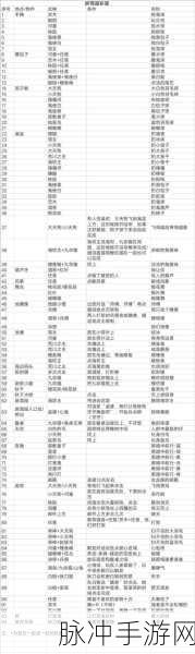 阴阳师妖怪屋，式神饮食偏好全揭秘