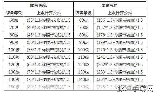 梦幻西游手游装备熔炼技巧全解析