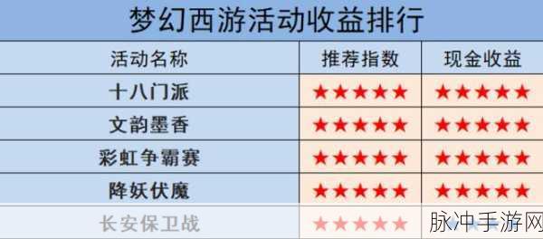 梦幻西游新服开服时间查询全攻略