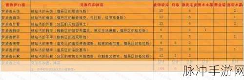 塔瑞斯世界兑换码全攻略，如何高效使用兑换码获取丰厚奖励