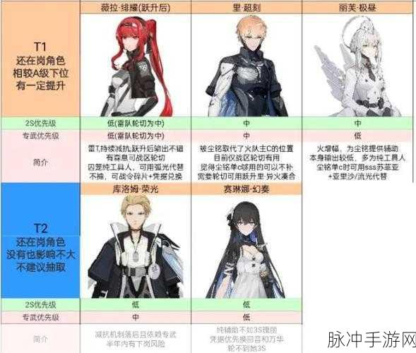 战双帕弥什角色强度排行一览，打造最强阵容的必备指南