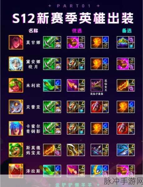 金铲铲之战，掌握升人口口诀，驰骋自走棋战场