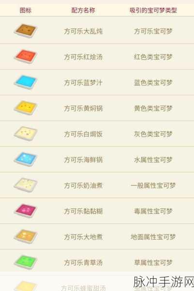 宝可梦大探险方可乐麻麻锅食谱配方全解析