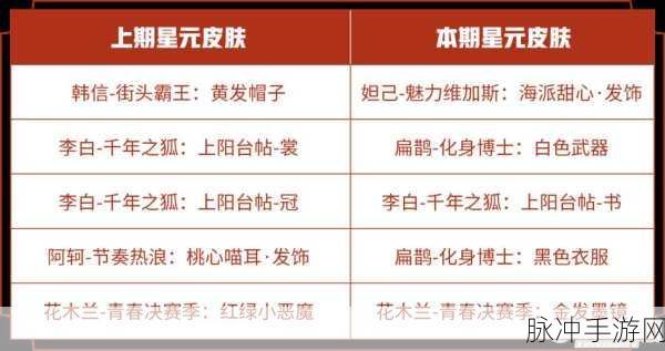 王者荣耀圣诞星元返场皮肤全解析
