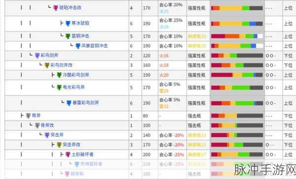 怪物猎人世界素材表深度解析，打造顶级装备的必备指南