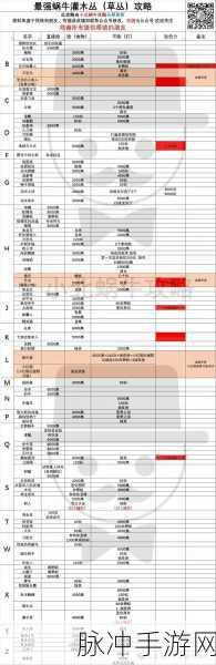 最强蜗牛零氪首冲氪金全攻略指南