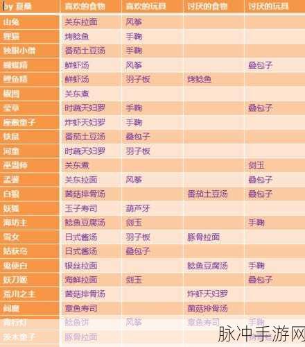 阴阳师妖怪屋，数珠的喜好全揭秘