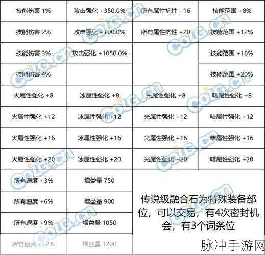地下城与勇士手游，纸人宠物属性全解与养成精髓