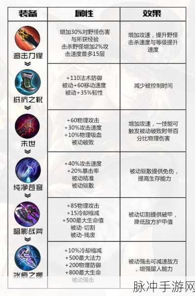 王者荣耀S9赛季马可波罗出装攻略详解