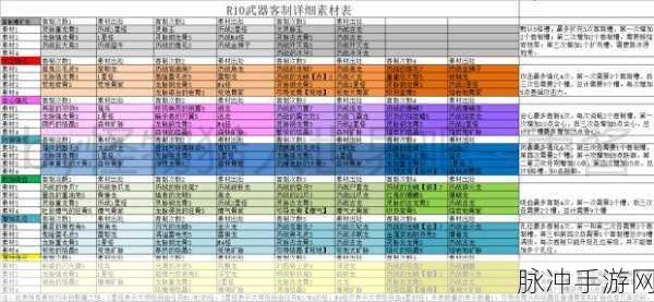 怪物猎人世界尖刺发射器II全面解析，属性、素材及功能深度剖析