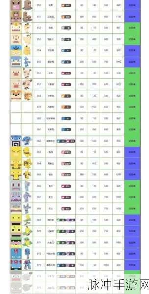 宝可梦大探险，最强宝可梦一览表及攻略指南