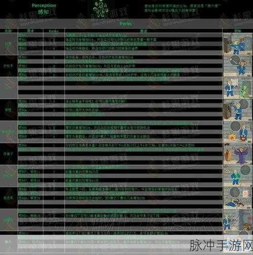 辐射4隐藏技能先见之明深度学习攻略