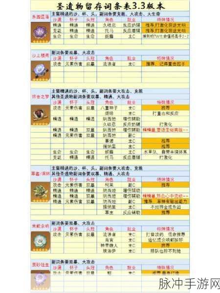 原神，圣遗物词条掉落概率大揭秘