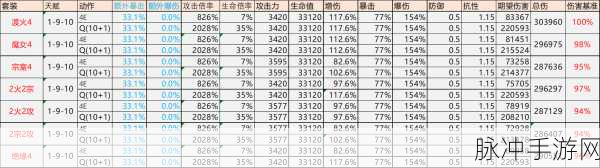 原神，圣遗物词条掉落概率大揭秘