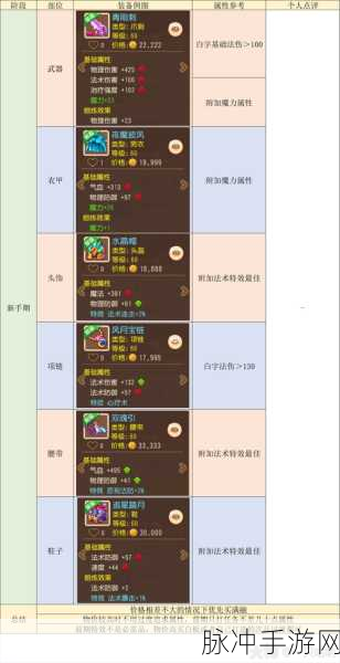 梦幻西游手游龙宫奇经八脉全解析