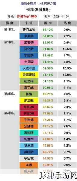 炉石传说潜行贼卡组推荐介绍，打造你的隐秘杀手