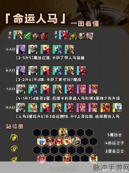 云顶之弈六圣盾龙王装备推荐及阵容主要装备合成路线详解
