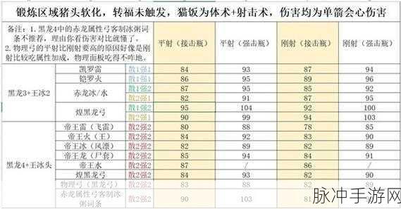 怪物猎人世界PC版全武器配装及实用武器深度解析