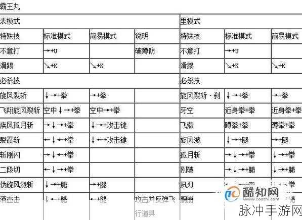 拳皇 14 出招优化指南，让你的战斗如虎添翼