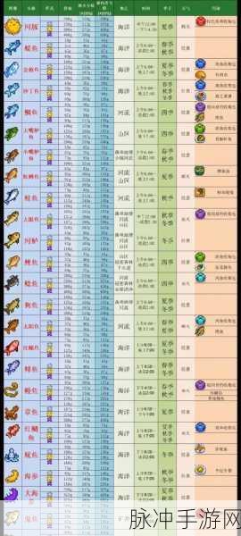 星露谷物语，全面解析钓鱼季节表与攻略指南