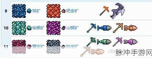 泰拉瑞亚异形套装获取全攻略，解锁神秘科幻外观
