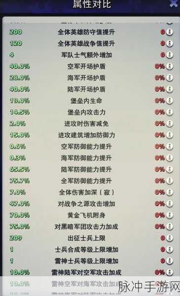 详解口袋奇兵调动书使用方法与操作指南