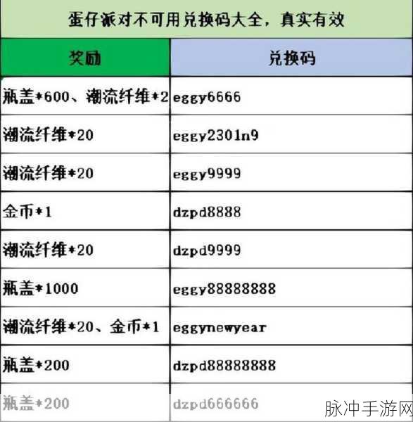 蛋仔派对皮肤兑换码攻略，元气丸子真实有效兑换码大放送