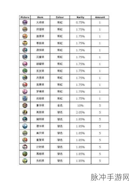 宝可梦大集结全道具效果详解及作用分析