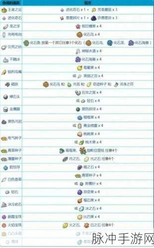 宝可梦大集结全道具效果详解及作用分析
