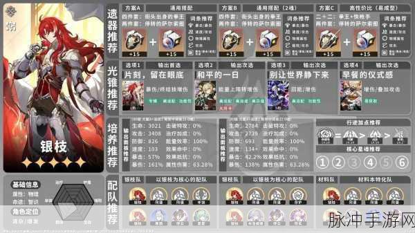 崩坏星穹铁道代号 ACTION 第一场游戏完美结局攻略指南