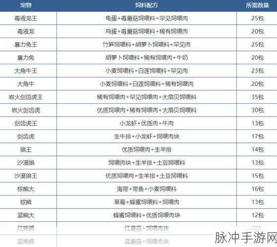 创造与魔法，抓狼饲料全攻略