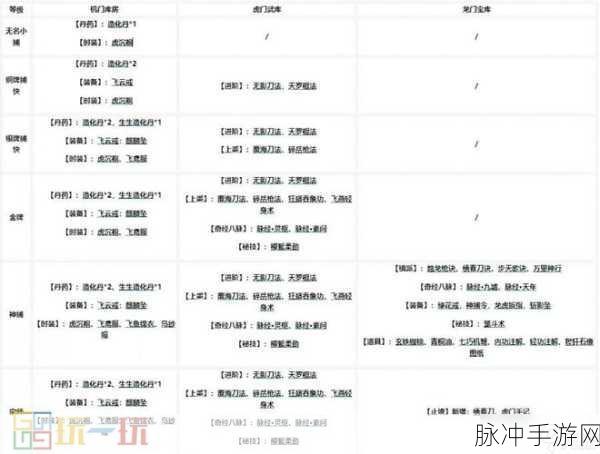烟雨江湖孟翔武学的完美搭配攻略指南