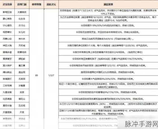 梦幻西游手游花果山法宝选择全攻略
