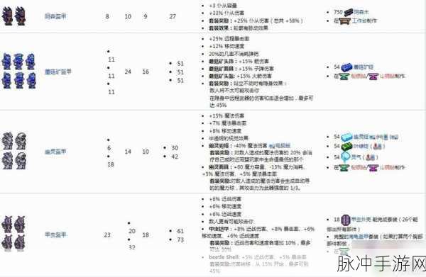 泰拉瑞亚甲虫套装深度解析，属性配方与实战应用