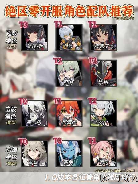 绝区零，阵容搭配与高级装备副本探秘