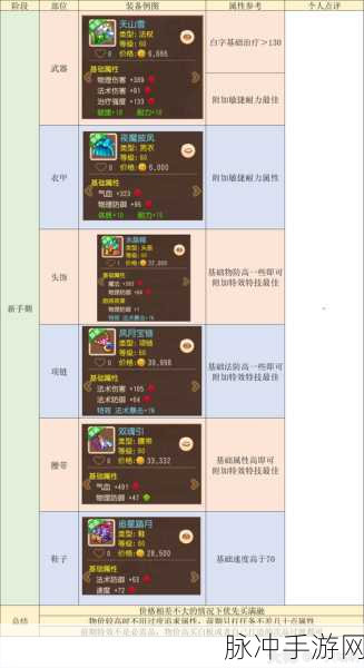 梦幻西游手游普陀山法宝搭配全攻略