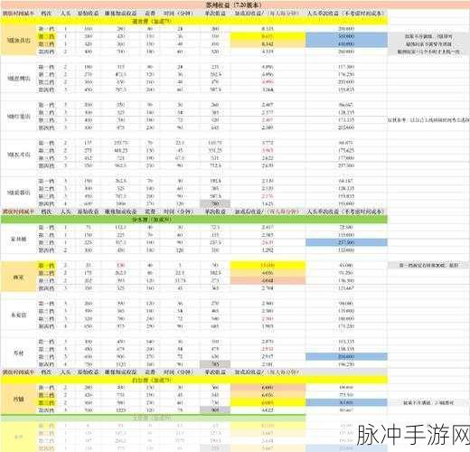 江南百景图赚钱最快的店铺深度解析与攻略