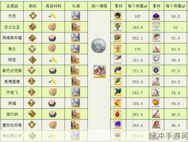 FGO 2024 FA复刻活动全攻略，高效流程与详细数据指南