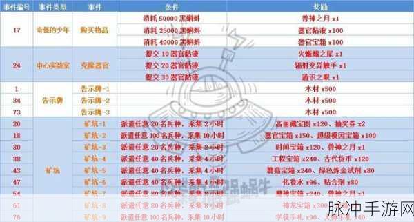 最强蜗牛秘宝全揭秘，奖励一览与获取攻略