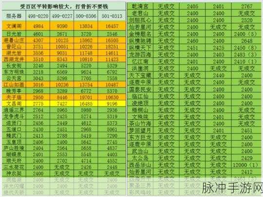 梦幻西游，百区平转抢预订技巧大揭秘，一种方法助你领先一步！
