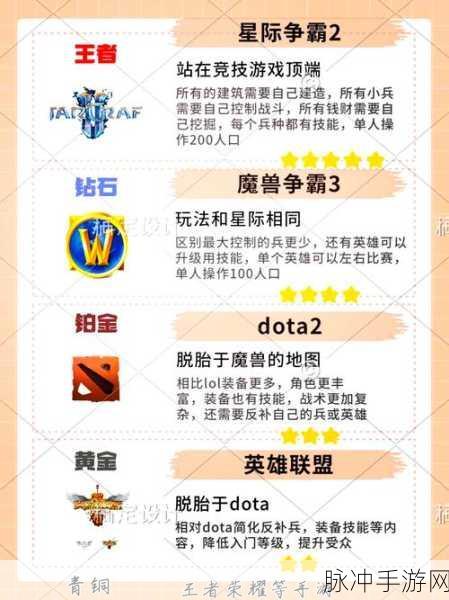 地下城与勇士起源，深度解析排位赛段位机制与玩法