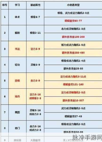 梦幻西游手游孩子童年期养成攻略，穷人也能高效育儿