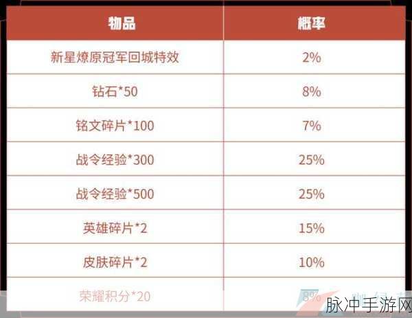 王者荣耀新星燎原冠军回城宝箱价格大揭秘，全面攻略与数据分析