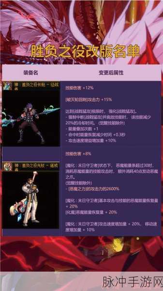 地下城与勇士装备强化与增幅，百分比职业武器提升全解析