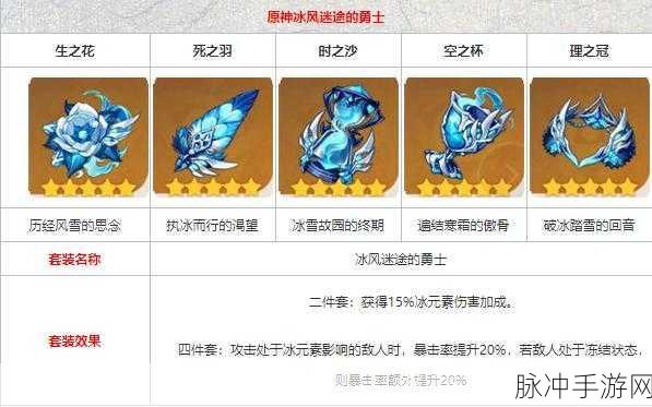 原神甘雨圣遗物搭配全攻略，解锁冰属性输出的极致